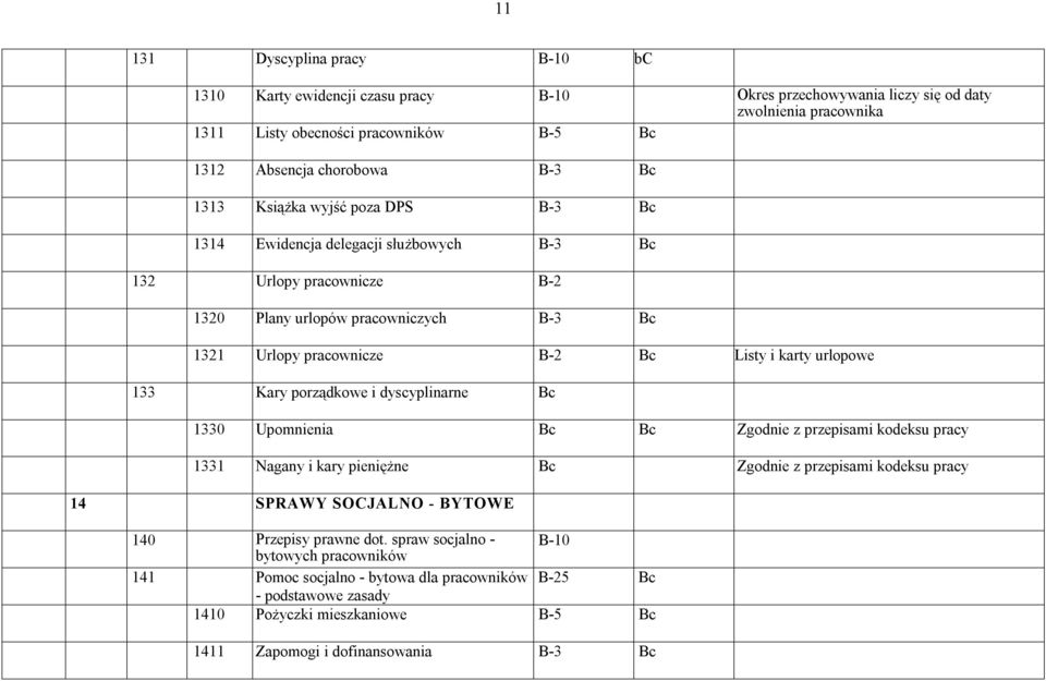 urlopowe 133 Kary porządkowe i dyscyplinarne Bc 1330 Upomnienia Bc Bc Zgodnie z przepisami kodeksu pracy 1331 Nagany i kary pieniężne Bc Zgodnie z przepisami kodeksu pracy 14 SPRAWY SOCJALNO - BYTOWE