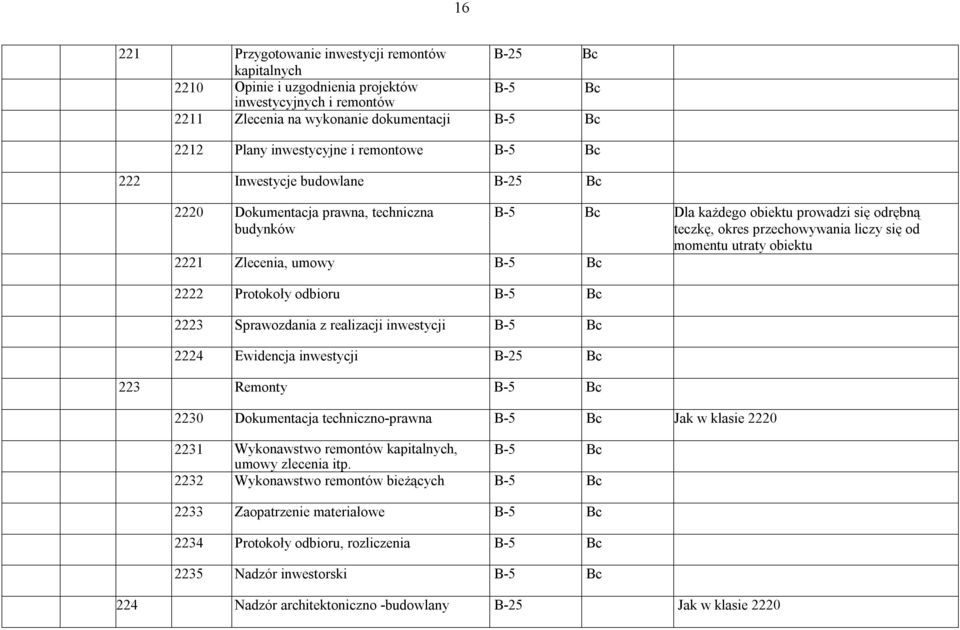 inwestycji B-5 Bc 2224 Ewidencja inwestycji B-25 Bc 223 Remonty B-5 Bc B-5 Bc Dla każdego obiektu prowadzi się odrębną teczkę, okres przechowywania liczy się od momentu utraty obiektu 2230