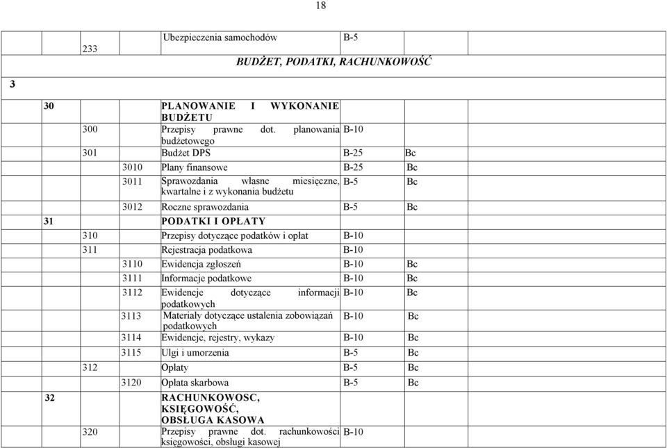 I OPŁATY 310 Przepisy dotyczące podatków i opłat B-10 311 Rejestracja podatkowa B-10 3110 Ewidencja zgłoszeń B-10 Bc 3111 Informacje podatkowe B-10 Bc 3112 Ewidencje dotyczące informacji B-10 Bc