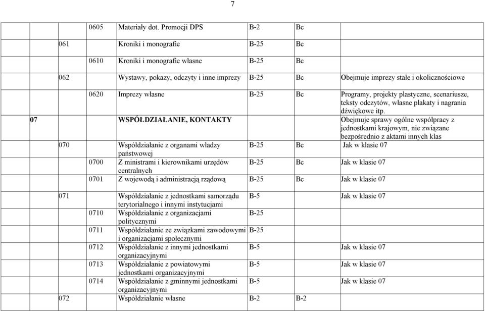 własne B-25 Bc Programy, projekty plastyczne, scenariusze, teksty odczytów, własne plakaty i nagrania dźwiękowe itp.