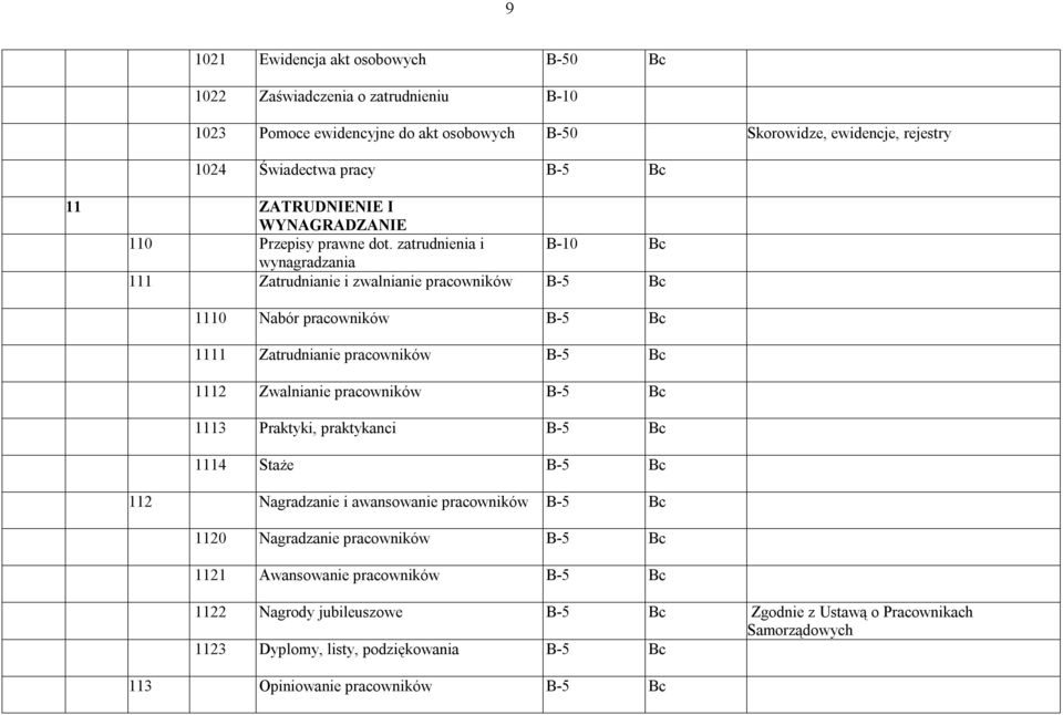 zatrudnienia i B-10 Bc wynagradzania 111 Zatrudnianie i zwalnianie pracowników B-5 Bc 1110 Nabór pracowników B-5 Bc 1111 Zatrudnianie pracowników B-5 Bc 1112 Zwalnianie pracowników B-5 Bc