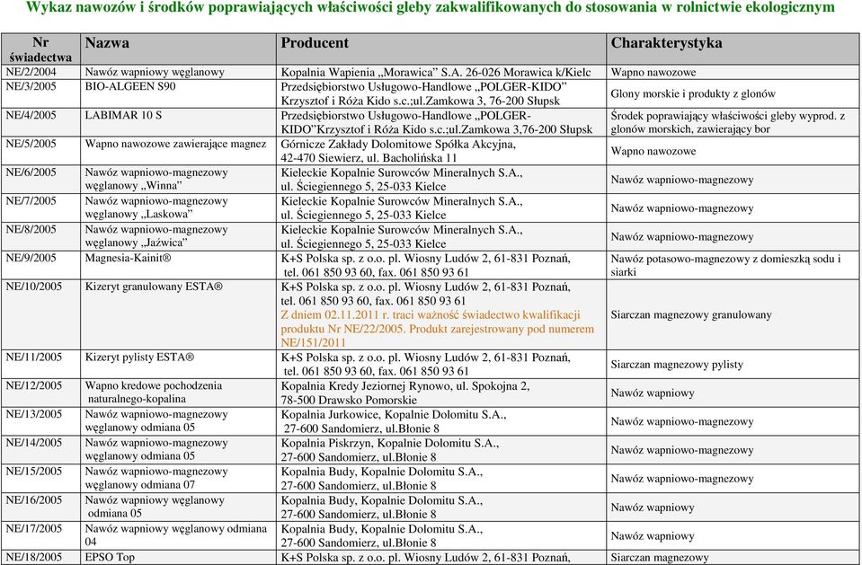zamkowa 3, 76-200 Słupsk Glony morskie i produkty z glonów NE/4/2005 LABIMAR 10 S Przedsiębiorstwo Usługowo-Handlowe POLGER- KIDO Krzysztof i Róża Kido s.c.;ul.