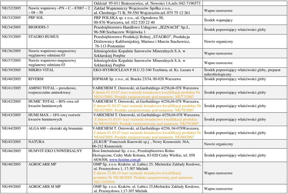 DIS-3 Przedsiębiorstwo Handlowo Usługowe JE