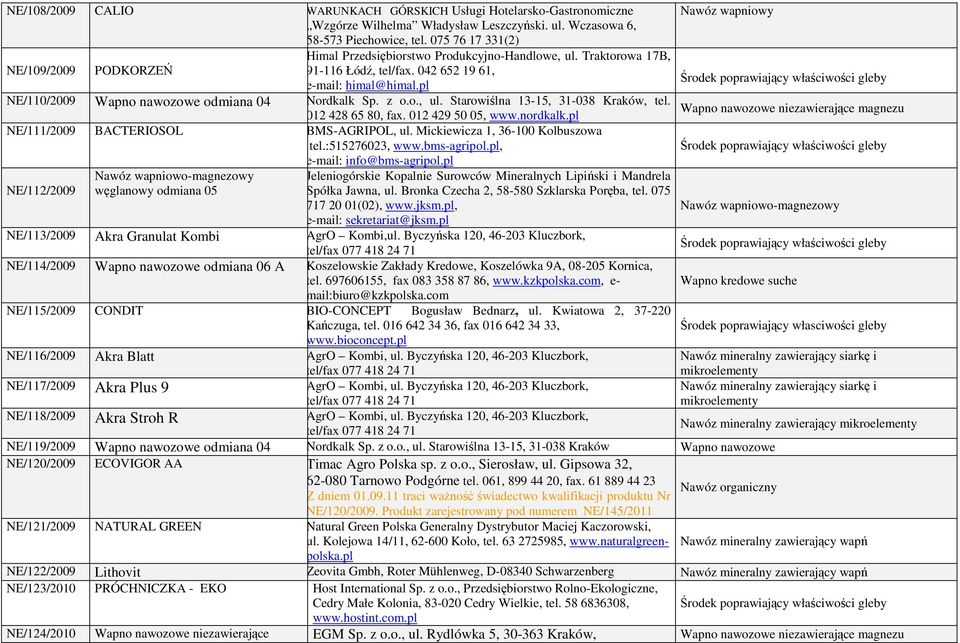 z o.o., ul. Starowiślna 13-15, 31-038 Kraków, tel. 012 428 65 80, fax. 012 429 50 05, www.nordkalk.pl NE/111/2009 BACTERIOSOL BMS-AGRIPOL, ul. Mickiewicza 1, 36-100 Kolbuszowa tel.:515276023, www.