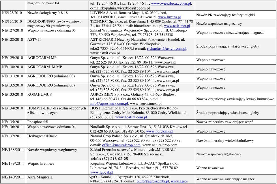 77 441 78 magnezowy 90 granulowany 71, fax 77 441 78 72, e-mail: biuro@tech-mot.pl, www.tech-mot.pl NE/127/2010 odmiana 05 Zakład Wapienniczy Wojcieszów Sp. z o.o., ul. B.