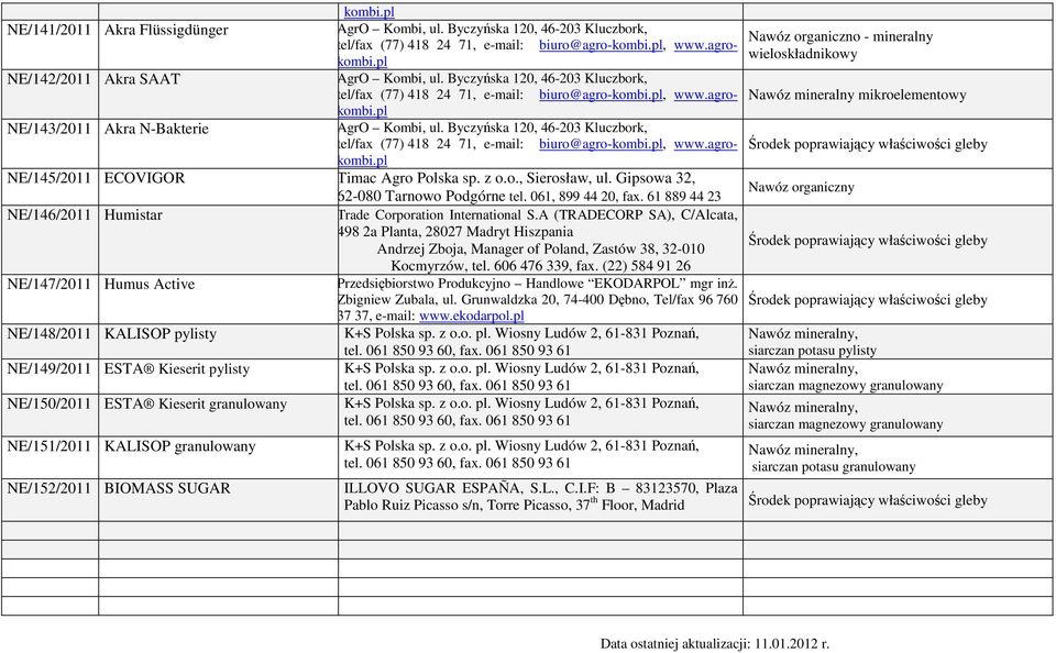 pl Nawóz mineralny mikroelementowy NE/143/2011 Akra N-Bakterie AgrO Kombi, ul. Byczyńska 120, 46-203 Kluczbork, tel/fax (77) 418 24 71, e-mail: biuro@agro-kombi.pl, www.agrokombi.