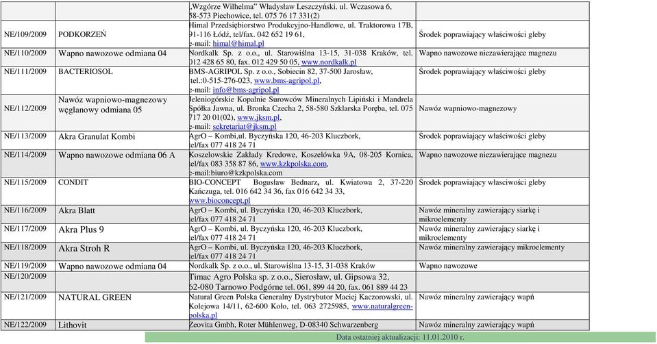 012 429 50 05, www.nordkalk.pl NE/111/2009 BACTERIOSOL BMS-AGRIPOL Sp. z o.o., Sobiecin 82, 37-500 Jarosław, tel.:0-515-276-023, www.bms-agripol.pl, e-mail: info@bms-agripol.