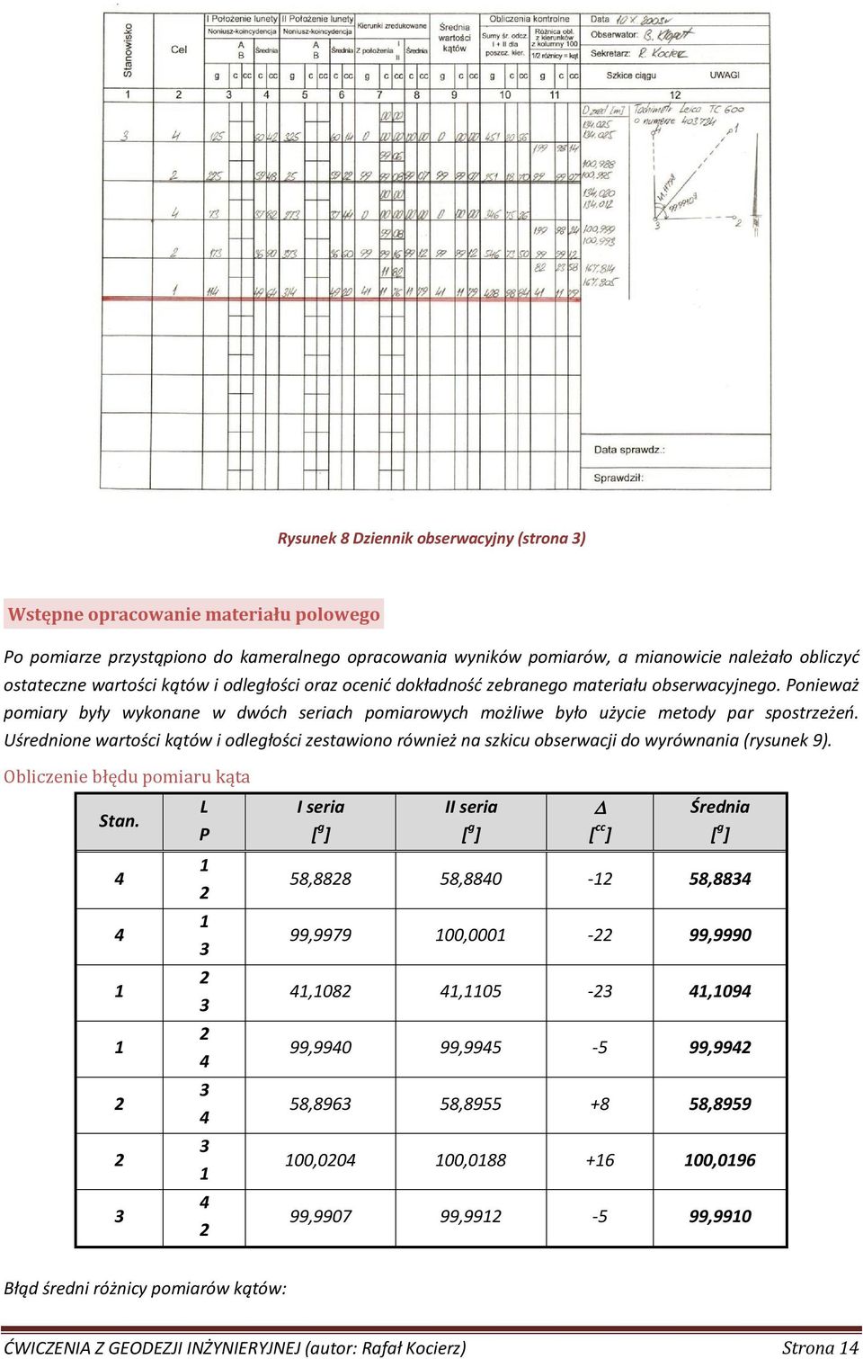 Uśrednione wartości kątów i odległości zestawiono również na szkicu obserwacji do wyrównania (rysunek 9). Obliczenie błędu pomiaru kąta L Stan.