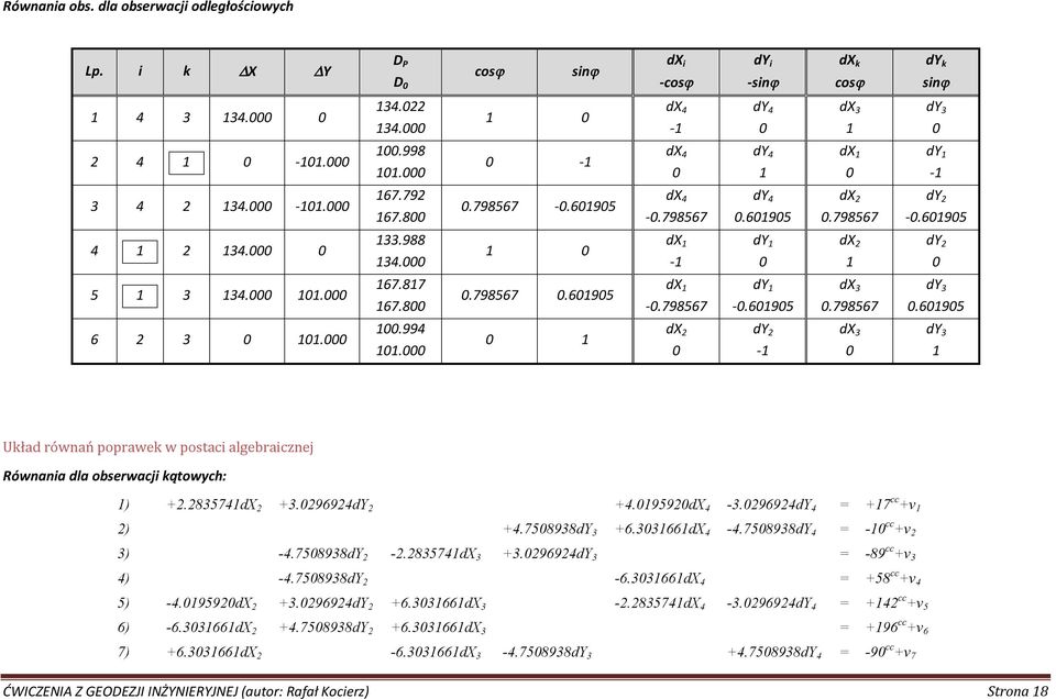 798567 dx 1 dx 3.798567 dx 3 dy 3 dy 1-1 dy -.6195 dy dy 3.6195 dy 3 1 Układ równań poprawek w postaci algebraicznej Równania dla obserwacji kątowych: 1) +.835741dX +3.9694dY +4.1959dX 4-3.