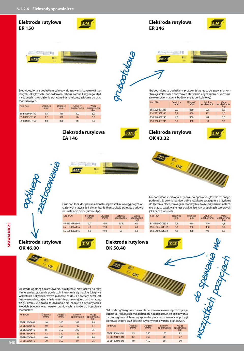 itp.) narażonych na obciążenia statyczne i dynamiczne; zalecana do prac montażowych.