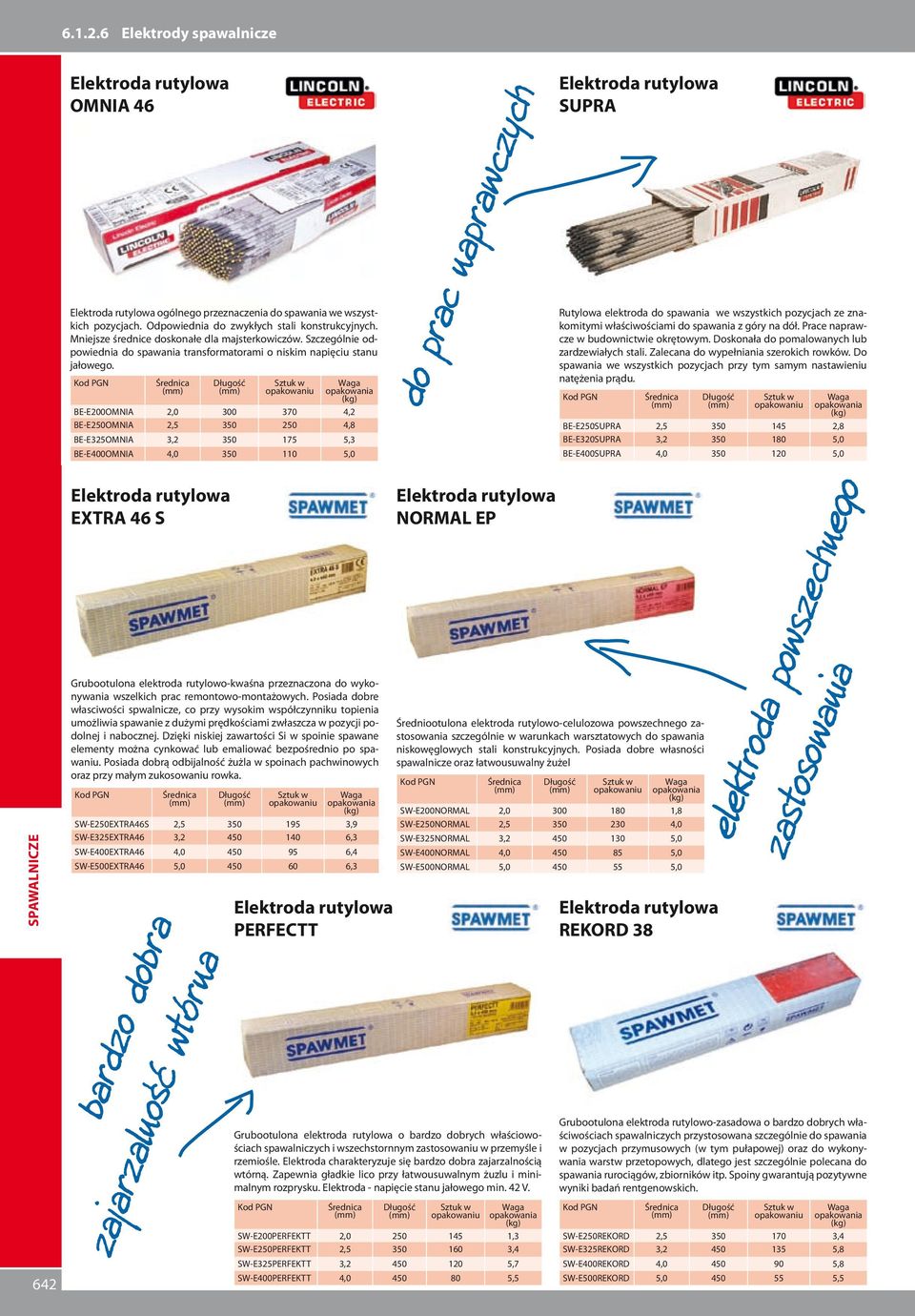 BE-E200OMNIA 2,0 300 370 4,2 BE-E250OMNIA 2,5 350 250 4,8 BE-E325OMNIA 3,2 350 175 5,3 BE-E400OMNIA 4,0 350 110 5,0 do prac naprawczych Elektroda rutylowa SUPRA Rutylowa elektroda do spawania we