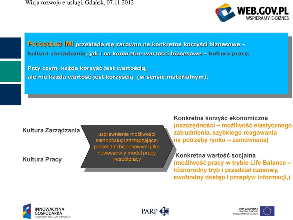 Kultura Zarządzania Kultura Pracy usprawnienie możliwości samoobsługi zarządzającej procesami biznesowymi jako nowoczesny model pracy i współpracy Konkretna korzyść