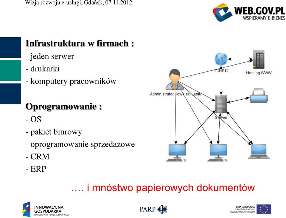 : - OS - pakiet biurowy - oprogramowanie