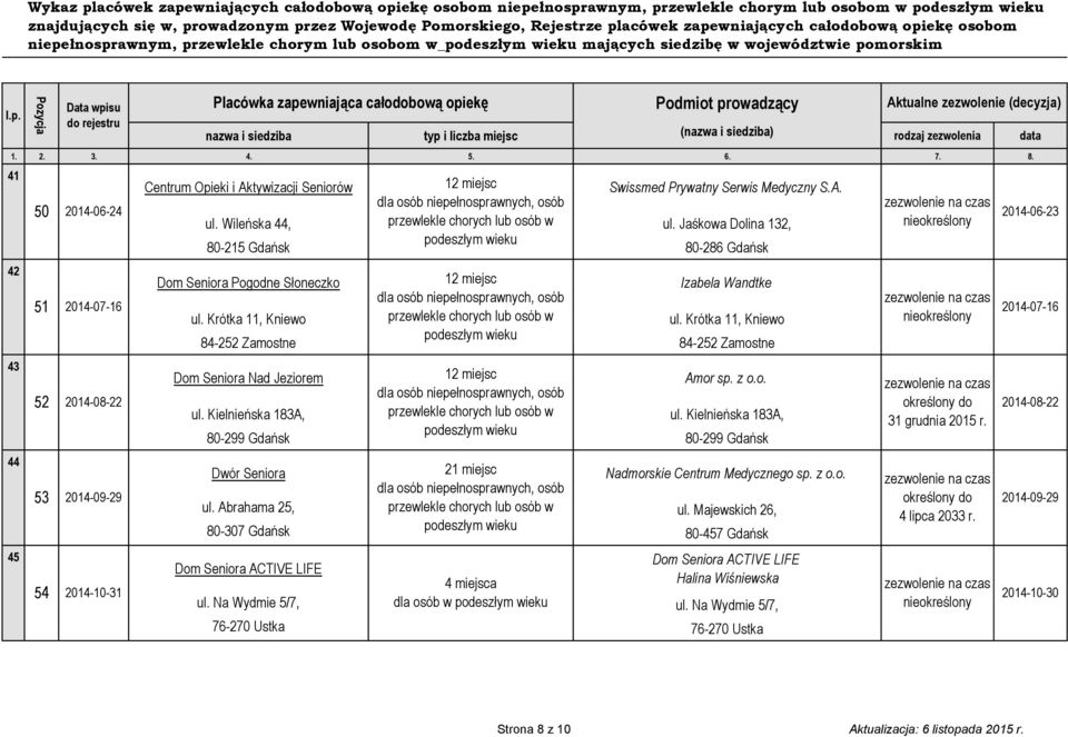 Jaśkowa Dolina 132, 80-215 Gdańsk 80-286 Gdańsk Dom Seniora Pogodne Słoneczko 12 miejsc Izabela Wandtke ul. Krótka 11, Kniewo ul.