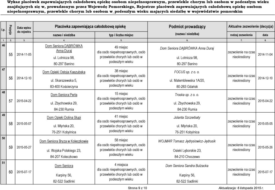 Lotnicza 98, 80-297 Banino 80-297 Banino Dom Opieki Ostoja Kaszubska 38 miejsc FOCUS sp. z o. o. ul. Skarszewska 5, ul.