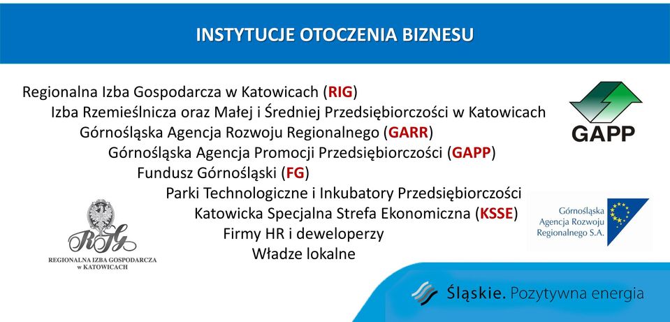 Górnośląska Agencja Promocji Przedsiębiorczości (GAPP) Fundusz Górnośląski (FG) Parki Technologiczne i