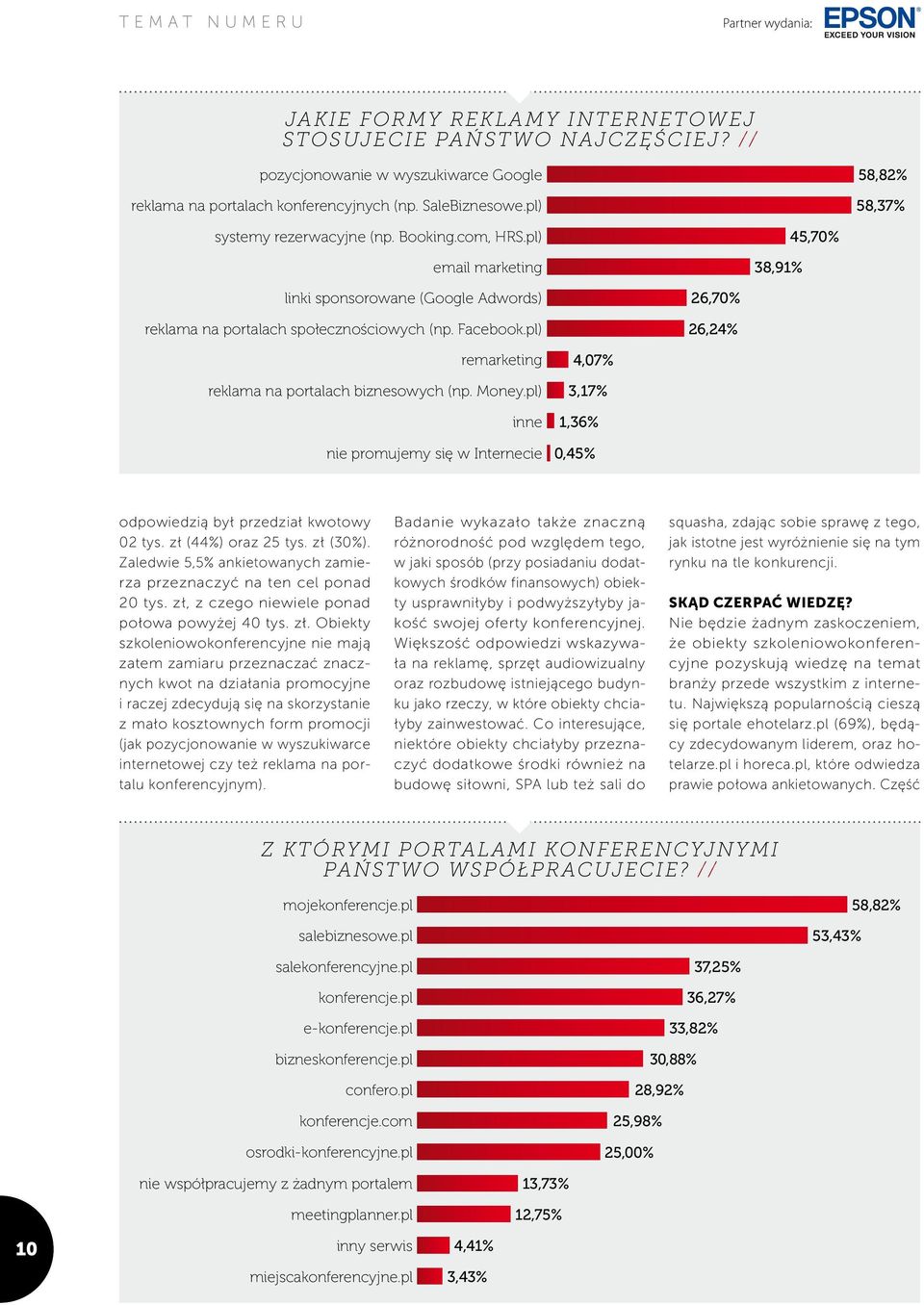 pl) 26,24% remarketing reklama na portalach biznesowych (np. Money.pl) inne nie promujemy się w Internecie 4,07% 3,17% 1,36% 0,45% odpowiedzią był przedział kwotowy 02 tys. zł (44%) oraz 25 tys.