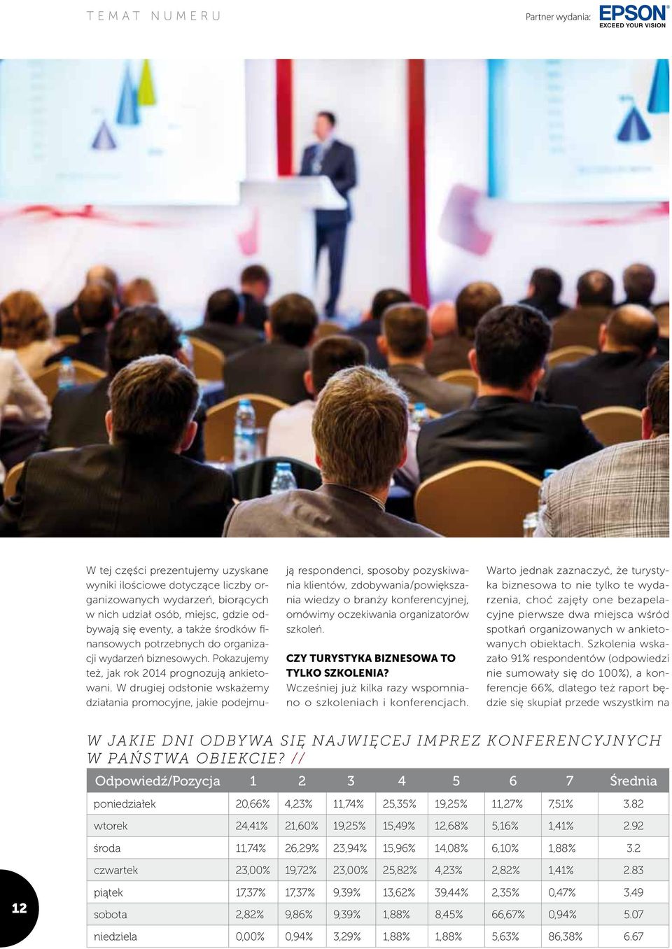 W drugiej odsłonie wskażemy działania promocyjne, jakie podejmują respondenci, sposoby pozyskiwania klientów, zdobywania/powiększania wiedzy o branży konferencyjnej, omówimy oczekiwania organizatorów