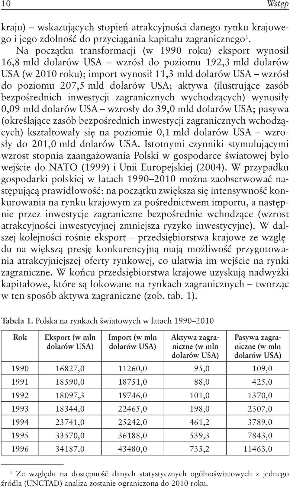 dolarów USA; aktywa (ilustrujące zasób bezpośrednich inwestycji zagranicznych wychodzących) wynosiły 0,09 mld dolarów USA wzrosły do 39,0 mld dolarów USA; pasywa (określające zasób bezpośrednich