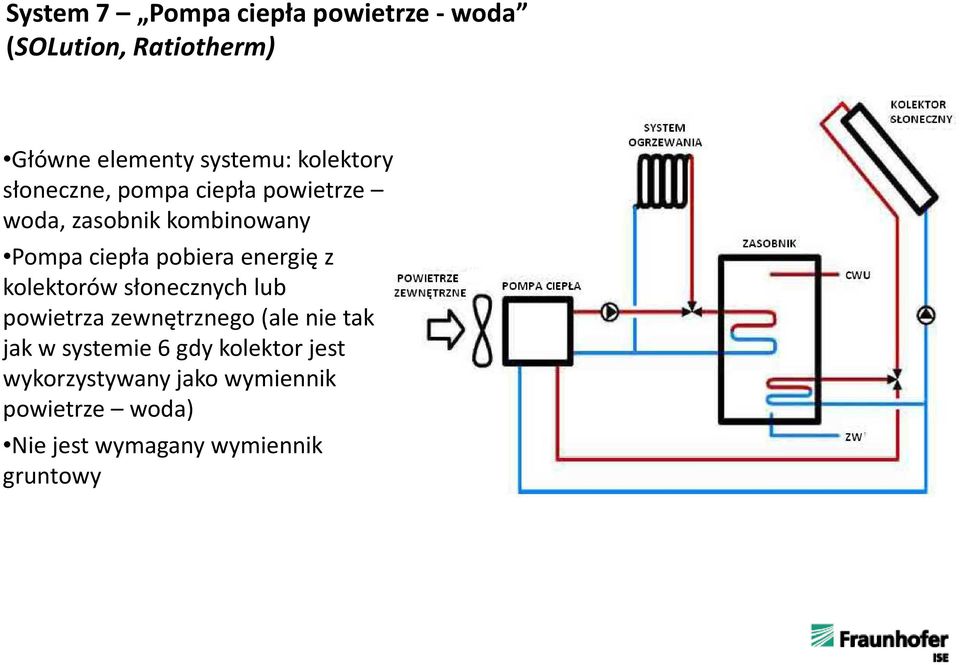 energię z kolektorów słonecznych lub powietrza zewnętrznego (ale nie tak jak w systemie 6