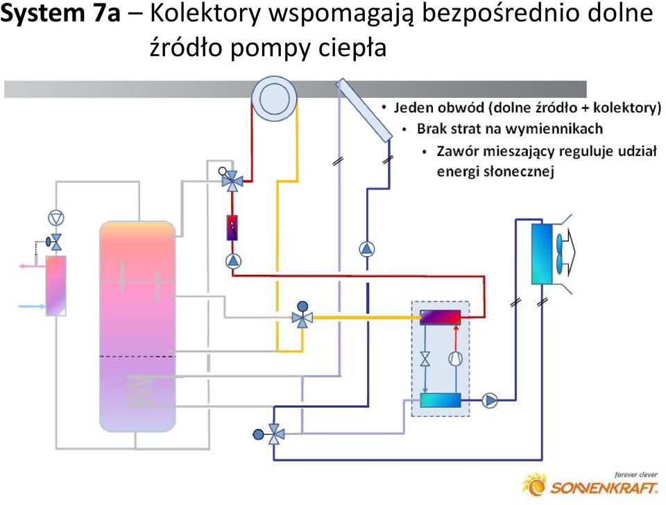 wspomagają