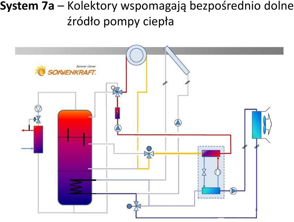 wspomagają