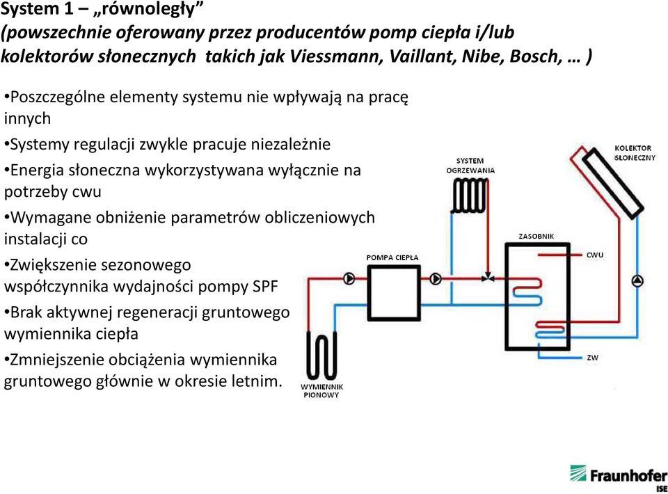 wykorzystywana wyłącznie na potrzeby cwu Wymagane obniżenie parametrów obliczeniowych instalacji co Zwiększenie sezonowego współczynnika