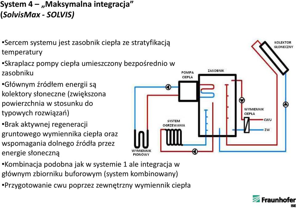 typowych rozwiązań) Brak aktywnej regeneracji gruntowego wymiennika ciepła oraz wspomagania dolnego źródła przez energie słoneczną