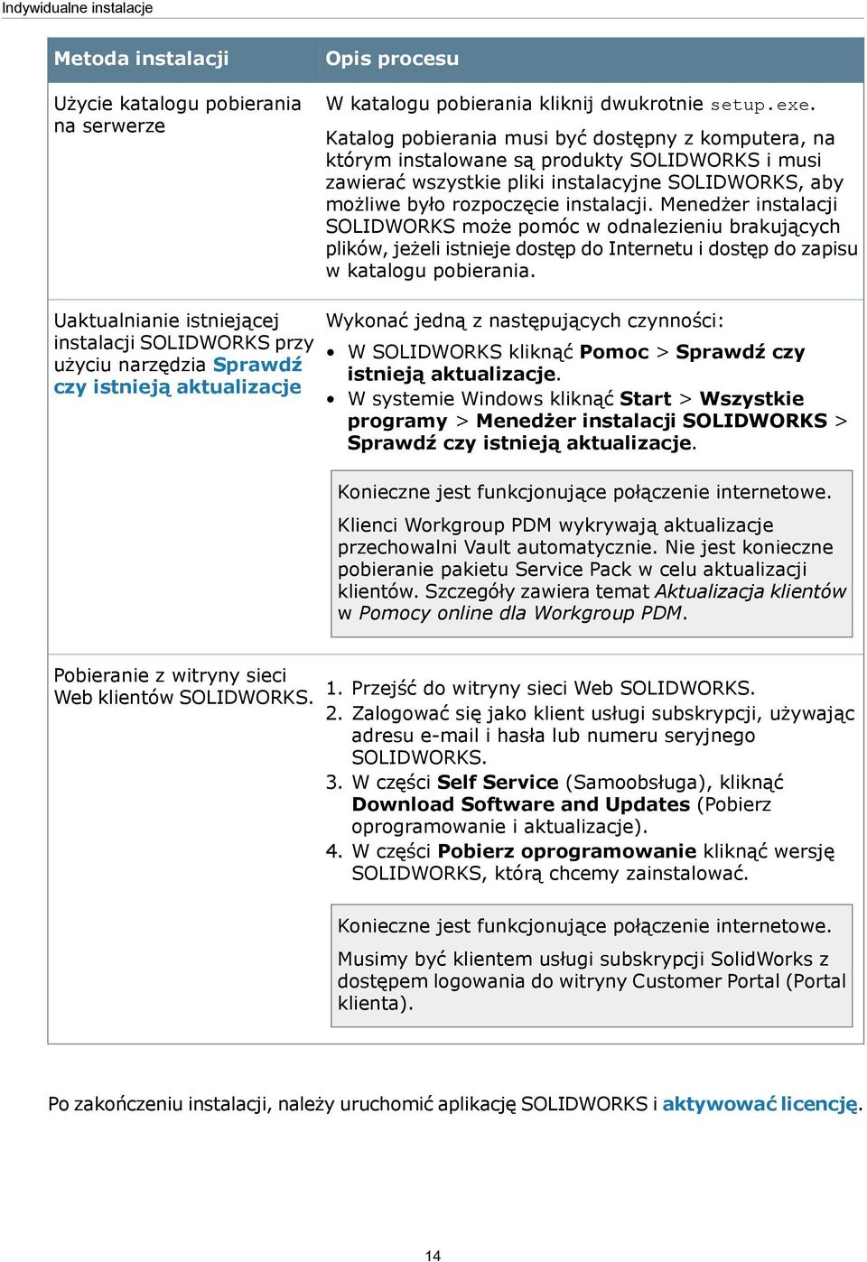 Menedżer instalacji SOLIDWORKS może pomóc w odnalezieniu brakujących plików, jeżeli istnieje dostęp do Internetu i dostęp do zapisu w katalogu pobierania.