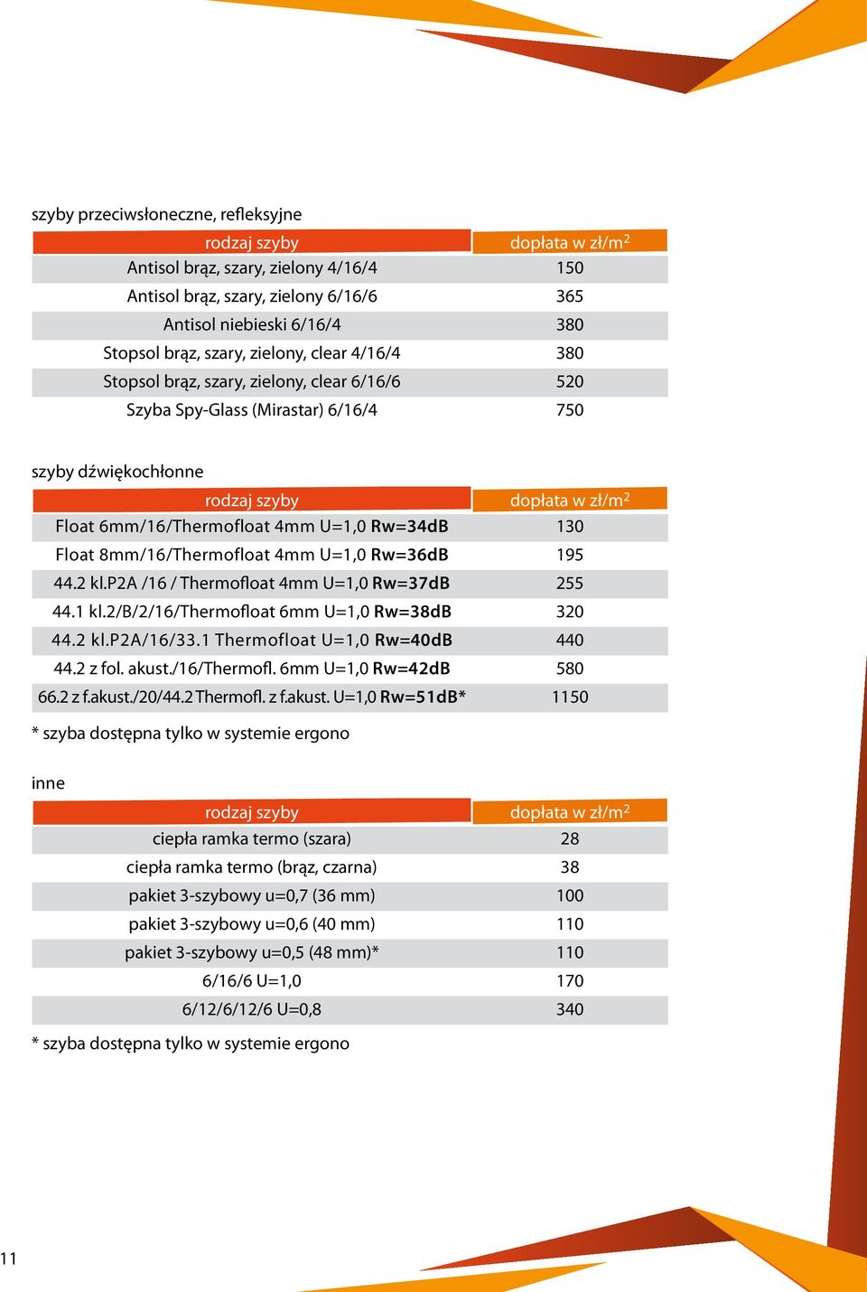 Rw=34dB 130 Float 8mm/16/Thermofloat 4mm U=1,0 Rw=36dB 195 44.2 kl.p2a /16 / Thermofloat 4mm U=1,0 Rw=37dB 255 44.1 kl.2/b/2/16/thermofloat 6mm U=1,0 Rw=38dB 320 44.2 kl.p2a/16/33.