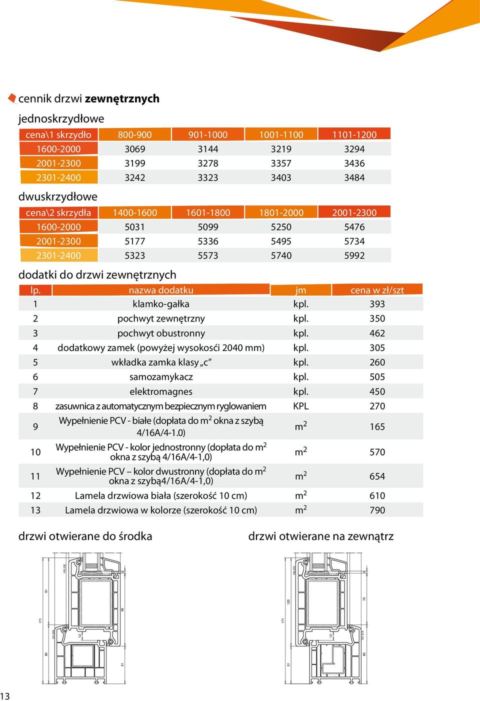 nazwa dodatku jm cena w zł/szt 1 klamko-gałka kpl. 393 2 pochwyt zewnętrzny kpl. 350 3 pochwyt obustronny kpl. 462 4 dodatkowy zamek (powyżej wysokosći 2040 mm) kpl. 305 5 wkładka zamka klasy c kpl.