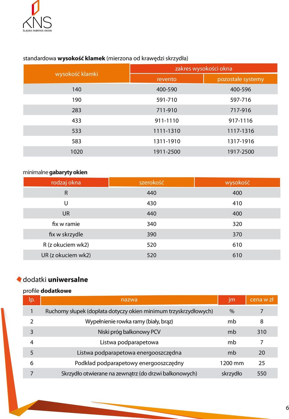 skrzydle 390 370 R (z okuciem wk2) 520 610 UR (z okuciem wk2) 520 610 dodatki uniwersalne profile dodatkowe lp.