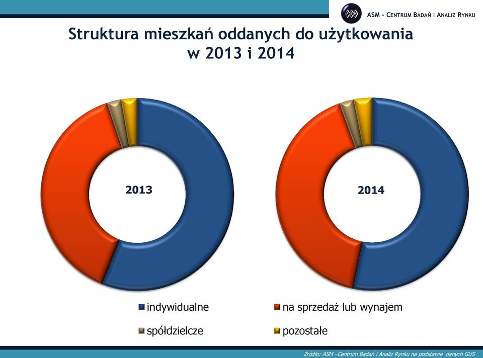 indywidualne spółdzielcze na sprzedaż lub wynajem