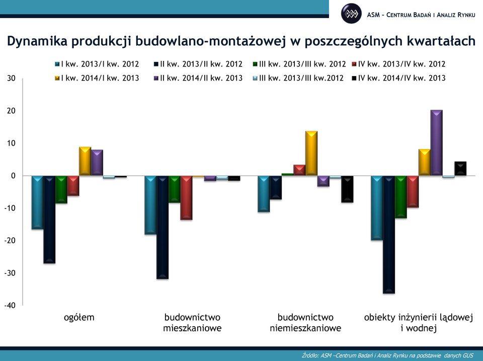 2013/III kw.2012 IV kw. 2014/IV kw.