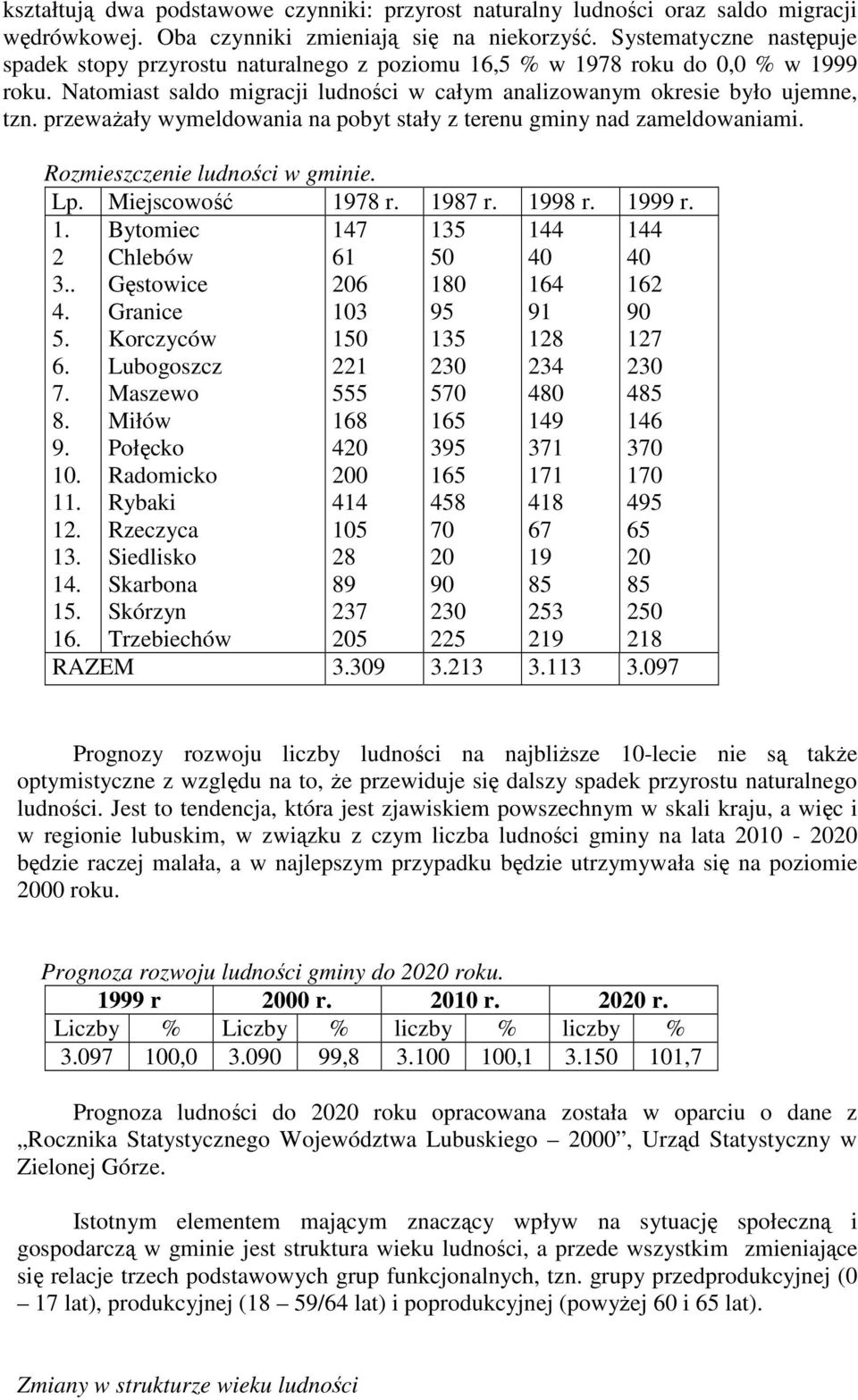 przewaŝały wymeldowania na pobyt stały z terenu gminy nad zameldowaniami. Rozmieszczenie ludności w gminie. Lp. Miejscowość 1978 r. 1987 r. 1998 r. 1999 r. 1. 2 3.. 4. 5. 6. 7. 8. 9. 10. 11. 12. 13.