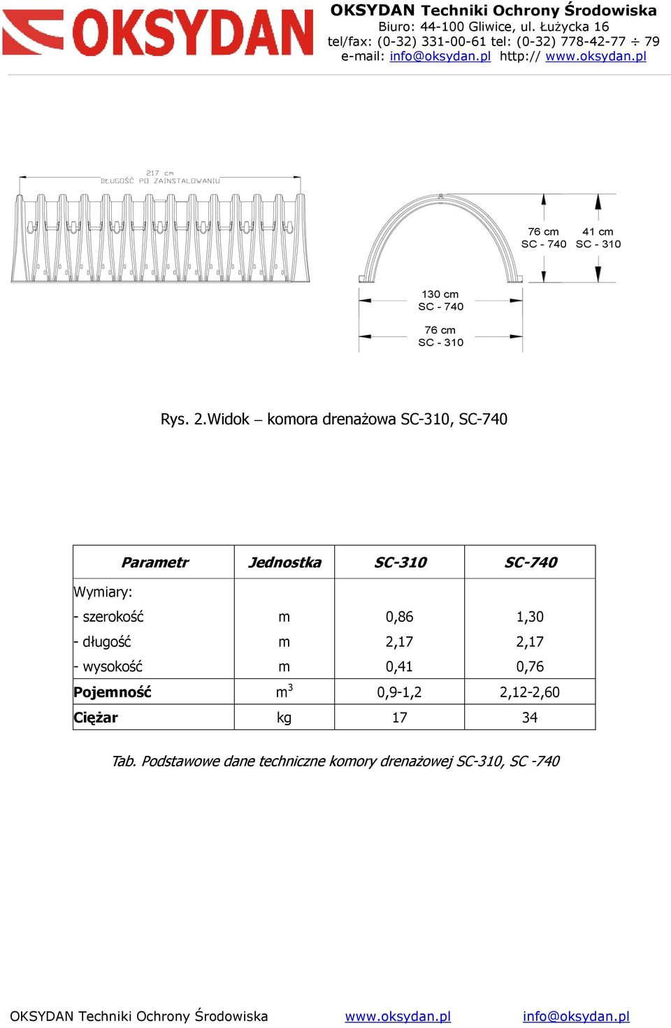 szerokość - długość - wysokość m m m 0,86 2,17 0,41 1,30 2,17 0,76 Pojemność m 3