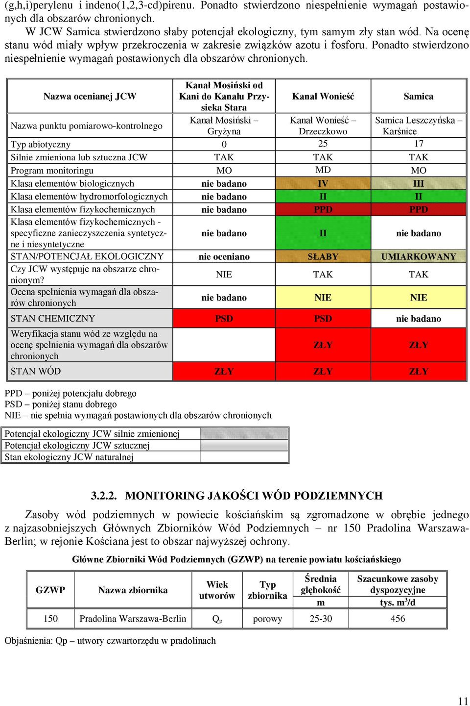 Nazwa ocenianej JCW Kanał Mosiński od Kani do Kanału Przysieka Stara Kanał Mosiński Gryżyna Kanał Wonieść Samica Nazwa punktu pomiarowo-kontrolnego Kanał Wonieść Drzeczkowo Typ abiotyczny 0 25 17