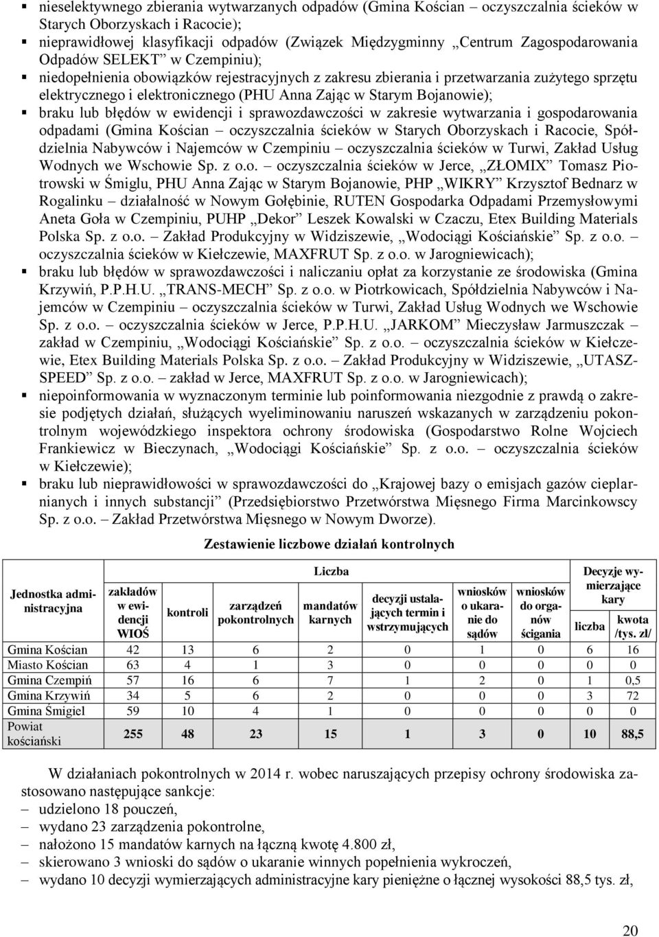 Bojanowie); braku lub błędów w ewidencji i sprawozdawczości w zakresie wytwarzania i gospodarowania odpadami (Gmina Kościan oczyszczalnia ścieków w Starych Oborzyskach i Racocie, Spółdzielnia
