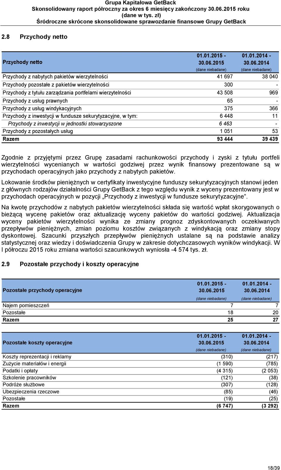 Przychody z usług prawnych 65 - Przychody z usług windykacyjnych 375 366 Przychody z inwestycji w fundusze sekurytyzacyjne, w tym: 6 448 11 Przychody z inwestycji w jednostki stowarzyszone 6 463 -