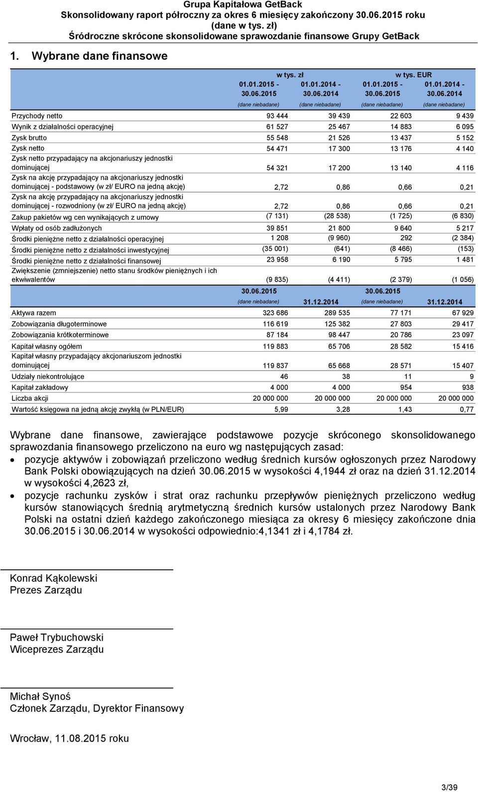 471 17 300 13 176 4 140 Zysk netto przypadający na akcjonariuszy jednostki dominującej 54 321 17 200 13 140 4 116 Zysk na akcję przypadający na akcjonariuszy jednostki dominującej - podstawowy (w zł/