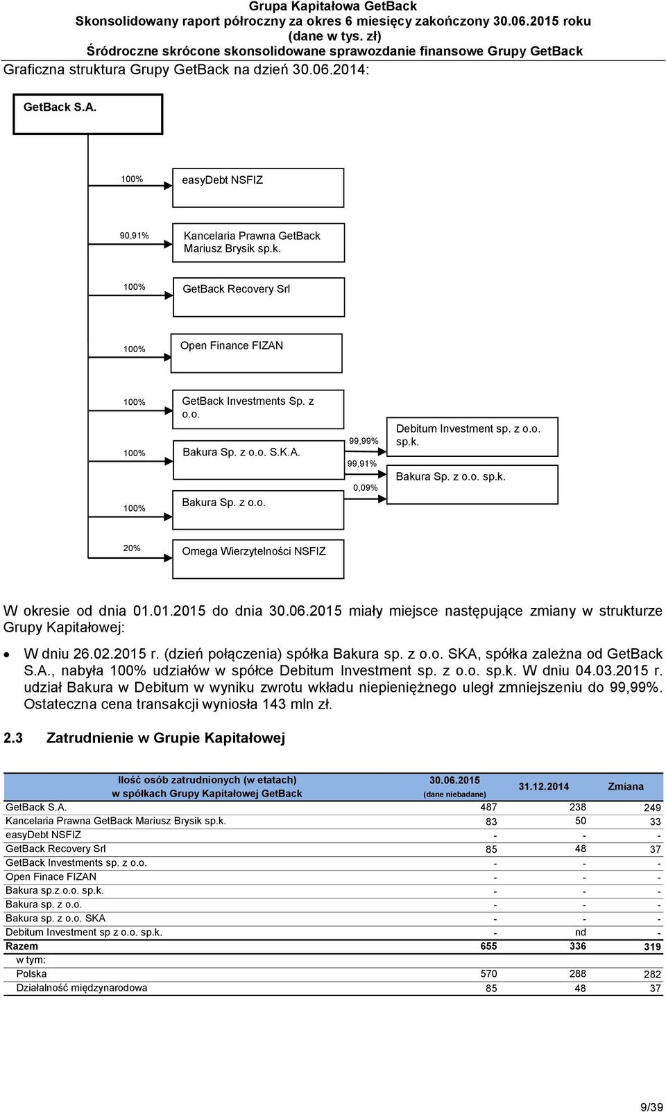 01.2015 do dnia miały miejsce następujące zmiany w strukturze Grupy Kapitałowej: W dniu 26.02.2015 r. (dzień połączenia) spółka Bakura sp. z o.o. SKA,