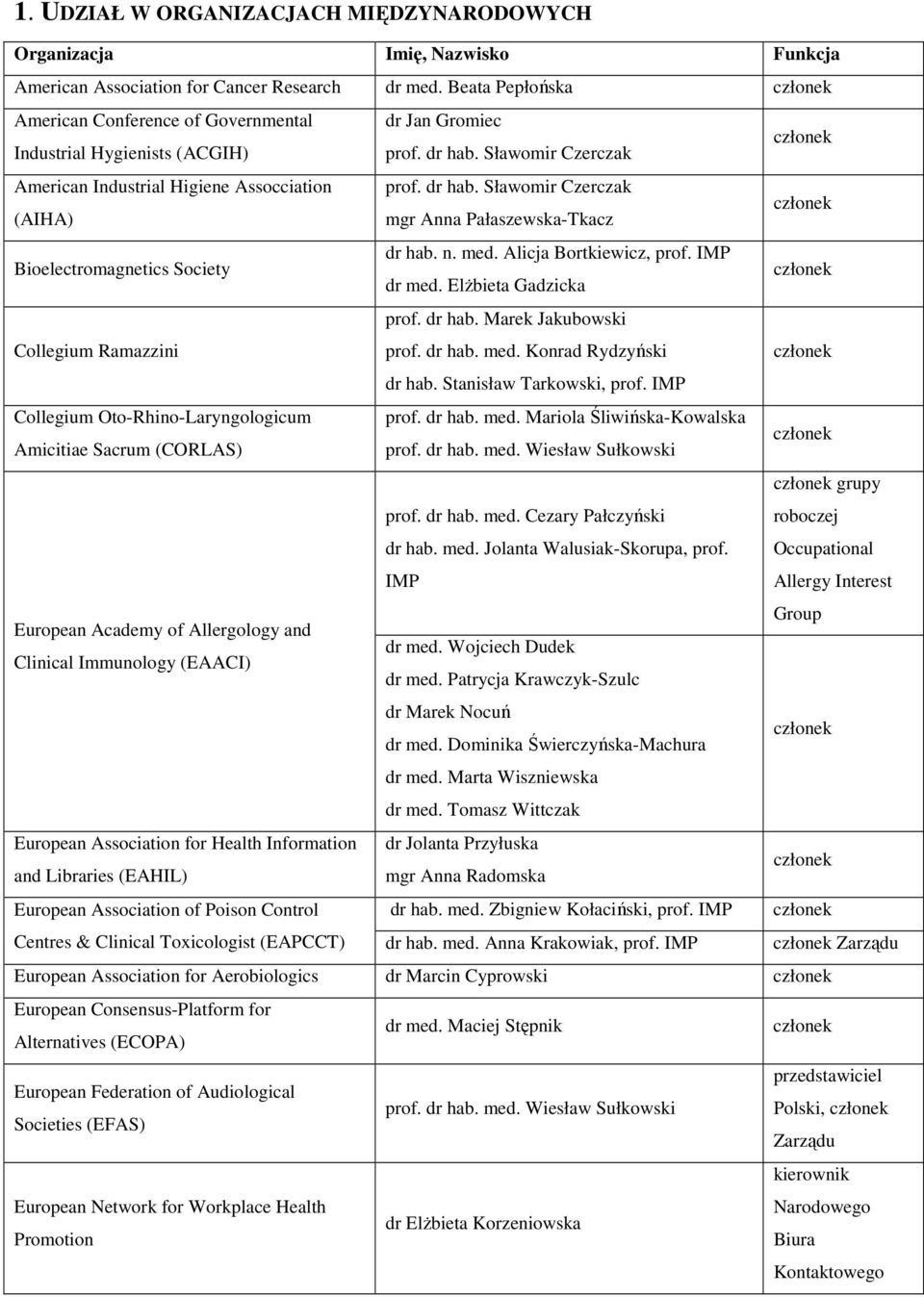 Oto-Rhino-Laryngologicum Amicitiae Sacrum (CORLAS) European Academy of Allergology and Clinical Immunology (EAACI) European Association for Health Information and Libraries (EAHIL) European