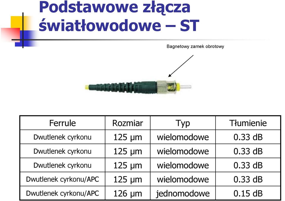 33 db Dwutlenek cyrkonu 125 µm wielomodowe 0.