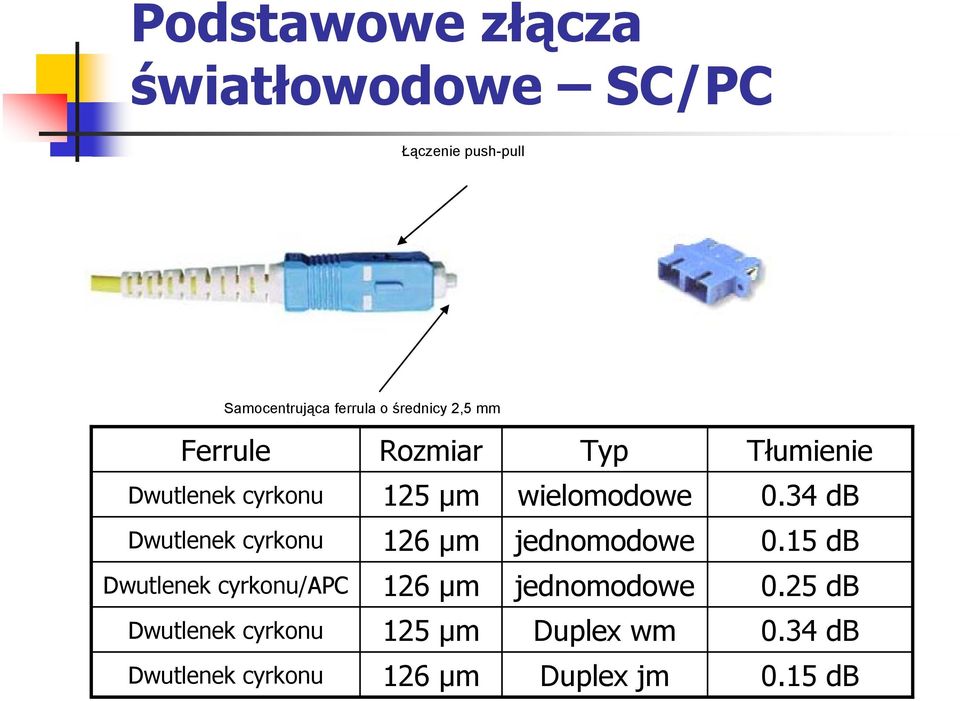 34 db Dwutlenek cyrkonu 126 µm jednomodowe 0.