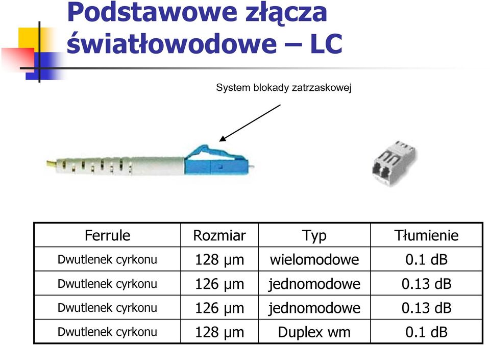 1 db Dwutlenek cyrkonu 126 µm jednomodowe 0.