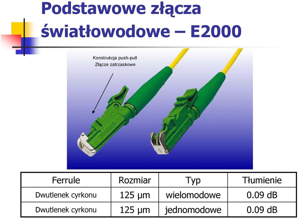 Tłumienie Dwutlenek cyrkonu 125 µm wielomodowe 0.