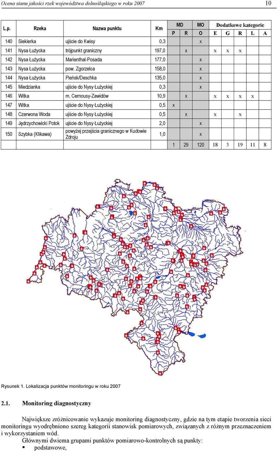 Łużycka pow. Zgorzelca 158, x 144 Nysa Łużycka Pieńsk/Deschka 135, x 145 Miedzianka ujście do Nysy Łużyckiej,3 x 146 Witka m.
