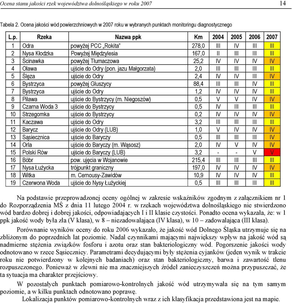 nktach monitoringu diagnostycznego L.p.