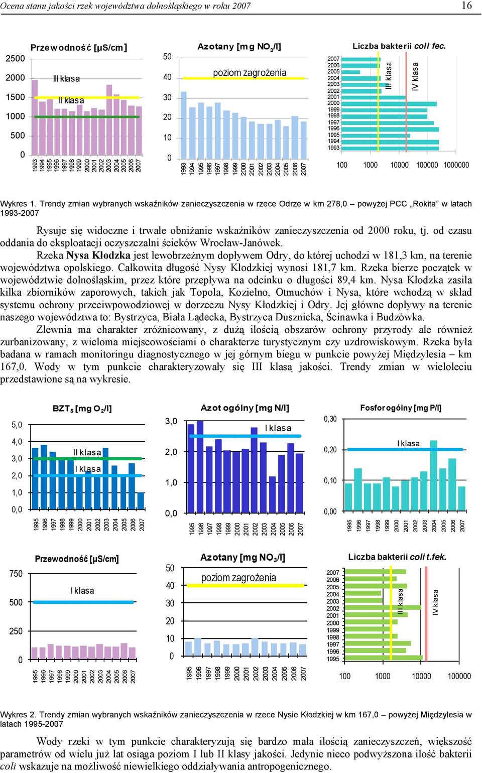 od czasu oddania do eksploatacji oczyszczalni ścieków Wrocław-Janówek. Rzeka Nysa Kłodzka jest lewobrzeżnym dopływem Odry, do której uchodzi w 181,3 km, na terenie województwa opolskiego.