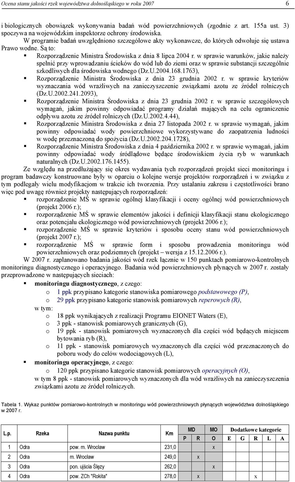 Są to: Rozporządzenie Ministra Środowiska z dnia 8 lipca r.